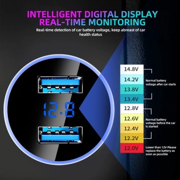 Uniwersalna szybka podwójna ładowarka samochodowa USB 12V-24V Wyświetlacz LED Papieros S