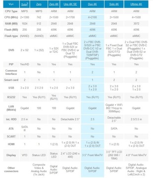 Tuner VU+ ZERO 4K BLACK DVB-S2X Linux Enigma2 VTi CI+ SOFTCAM OSCAM CCCAM