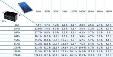 Plot Solar Kit Инверторный преобразователь 2500 Вт, панель AGM MPPT 230 В