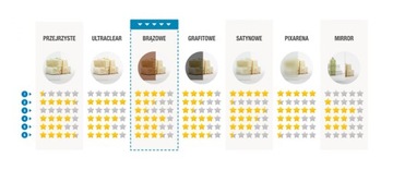 Drzwi prysznicowe wnękowe 160 L Idea DWJ brązowe