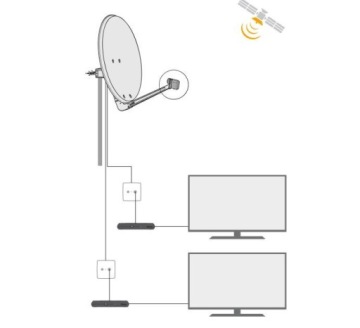 Twin Televes Converter 747802 Full HD Professional