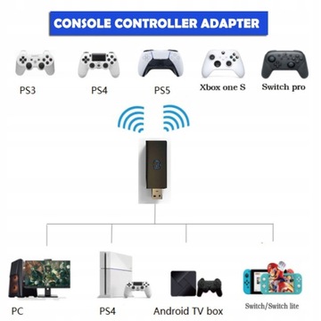 АДАПТЕР БЕСПРОВОДНОГО КОНТРОЛЛЕРА ДЛЯ PS5/Switch