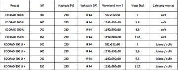 PANEL NA PODCZERWIEŃ 600W +PROJEKT