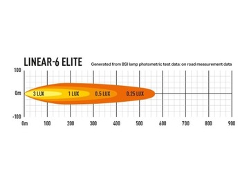 Светодиодный светильник LAZER Linear 6 Elite