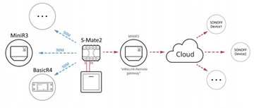 Интеллектуальное реле Sonoff BasicR4 10А 230В WiFi eWeLink Remote