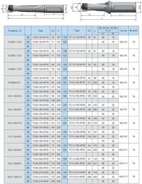 СВЕРЛО СО СМЕННОЙ ЦЕНТРАЛЬНОЙ ПЛАСТИНОЙ - НАКОНЕЧНИК 3xD FI 13 XP16 TCPA TCEA 1300