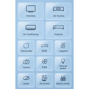 1/2/3/5 Универсальный инфракрасный