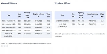 Электрический масляный обогреватель ELPE 600 Вт с ЖК-дисплеем