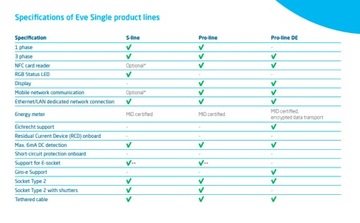ЗАРЯДНАЯ СТАНЦИЯ Alfen Eve Single S-line, 3-фазная.