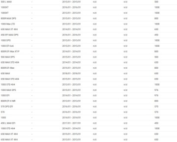 Передние задние тормозные колодки QUAD ATV CAN-AM Outlander. Renegade TRW