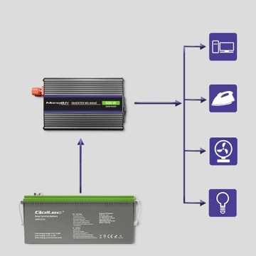Преобразователь напряжения Qoltec 600 MS Wave 12В на 230В 300/600Вт USB