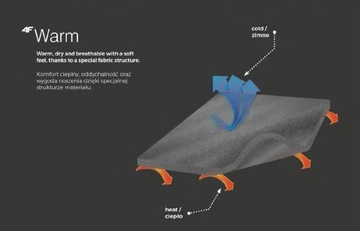 BLUZA POLAROWA MĘSKA 4F TERMOAKTYWNA POLAR L
