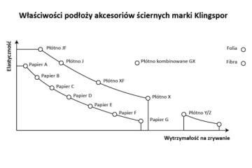 ШЛИФОВАЛЬНАЯ БУМАГА В РУЛОНЕ 50 МЕТРОВ PS 30 D / P180