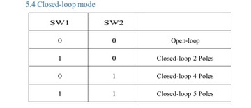 КОНТРОЛЛЕР ДВИГАТЕЛЯ BLDC BLD-120B замкнутый контур 6А 30В
