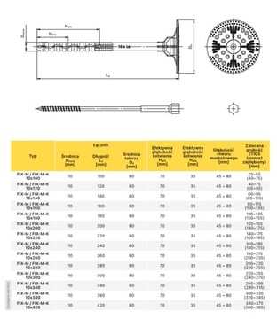 ШПИЛЬКА ИЗ ПЕНОСТРОЕНИЯ С МЕТАЛЛИЧЕСКИМ ХВОСТОВИКОМ 200 *MT