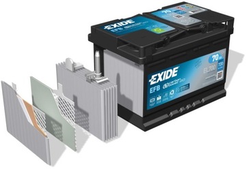 АККУМУЛЯТОРНАЯ БАТАРЕЯ EXIDE EFB START-STOP 70 Ач 760 А EL700