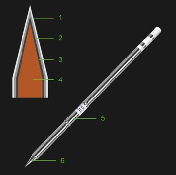 ЛЕЗВИЕ AOYUE HAKKO С НАГРЕВАТЕЛЕМ 2,2 ММ T12-BC2
