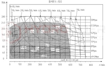 NAJMOCNIEJSZY SILNIK HYDRAULICZNY BMRY 100 600obr 14,8kW 220Nm WAŁEK 25