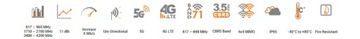 Poynting XPOL-24 4x4 MIMO N-разъем, направленная панельная антенна 11 дБи