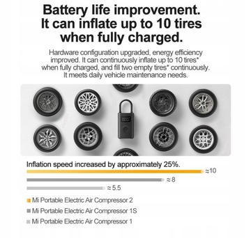 Xiaomi Mi Air Pump 2 Преемник 1S 2023 НОВИНКА