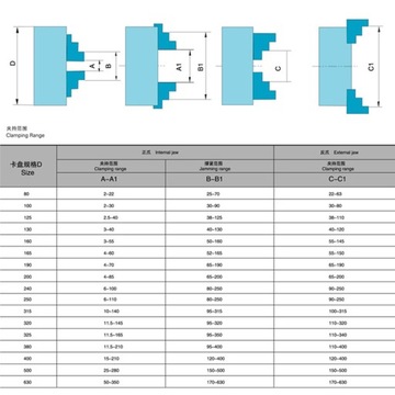 Четырехкулачковый самоцентрирующийся патрон 125 мм.