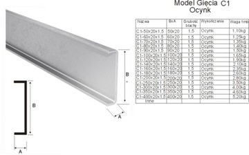 Ceownik C1-90x20 z 1,5 Ocynk ogrodzenie palisadowe panelowe 100cm