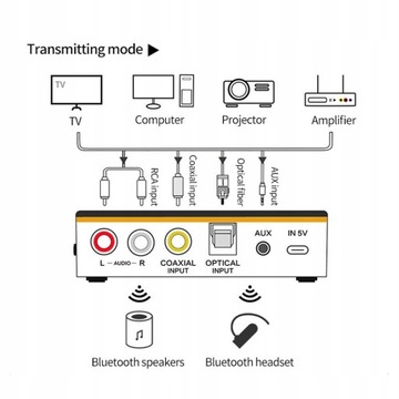 АДАПТЕР ПЕРЕДАТЧИКА NFC ПРИЕМНИК ПЕРЕДАТЧИК BT 5.0