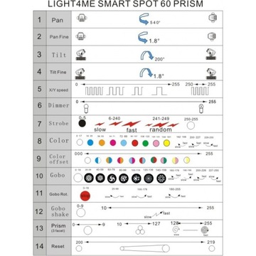 Подвижная головка Светодиодная головка LIGHT4ME SMART SPOT 60W PRISM, сильная