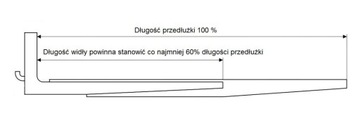 Удлинители вилок 2000x100x60, 4 мм, чехлы для вилок