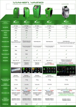 КОНДИЦИОНЕРНАЯ СТАНЦИЯ VIAKEN X568 1234YF PL АВТОМАТИЧЕСКИЕ ЭЛЕКТРОМОБИЛИ ГИБРИДНЫЕ