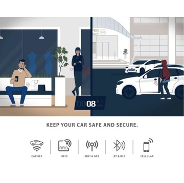 POKROWIEC ETUI NA KLUCZYKI - ANTYKRADZIEŻOWE RFID