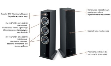 FOCAL THEVA N°3 НАПОЛЬНЫЕ КОЛОНКИ ИЗ ТЕМНОГО ДЕРЕВА