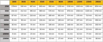 ПРЕОБРАЗОВАТЕЛЬ НАПРЯЖЕНИЯ MAXIMUS 12 В 230 В 1000 ВА 500 Вт PURE SINUS INERGE