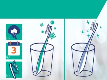 Зубная щетка elmex Premium Soft Sensitive Toothbrush