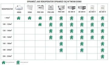 Установка рекуперации тепла ВЕКО 250 П.