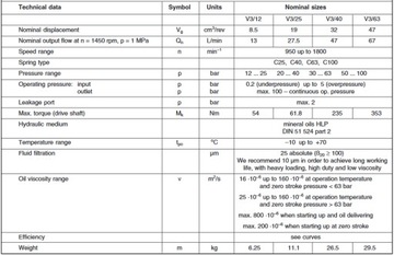 REXROTH 1PV2V3-30/40 ГИДРАВЛИЧЕСКИЙ НАСОС 63бар