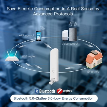 Центральная станция TUYA Smart Life ZigBee+Bluetooth Gateway