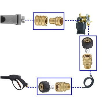 ZESTAW ADAPTERÓW DO MYJEK WYSOKOCIŚNIENIOWYCH 8 SZT. SZYBKOZŁĄCZE M22 14mm
