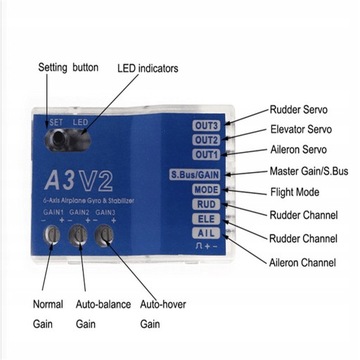 Пульт дистанционного управления на руле для радио Android