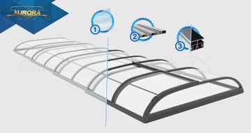 НИЗКАЯ КРЫША ДЛЯ БАССЕЙНА АВРОРА 8,50х3,95х0,65 м