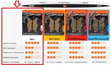 ТОРМОЗНЫЕ КОЛОДКИ ЗАДНИЕ ТОРМОЗА Quad ATV Segway Snarler AT6 570/600cc