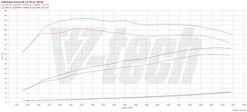 CHIP TUNING BOX GO VOLKSWAGEN PASSAT B8 1.8 TSI 180KM 132KW