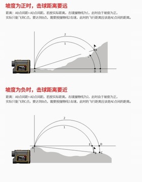 Открытый HD-телескоп для гольфа-дальномер