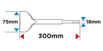 Долото SDS Max, плоское, широкое, 75 x 300 мм ГРАФИТ