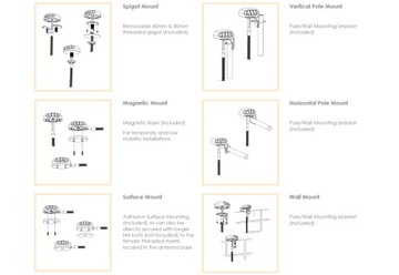 Antena samochodowa WiFi Poynting PUCK-0012-V1-01 2w1 MIMO