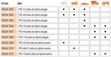 Заплатка из круглой трубы 50 мм PREMA 15 шт.