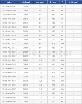 Frez tarczowo piłkowy 32x8x0,50/64 uzęb. A5
