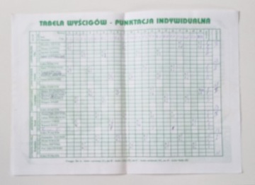 ПРОГРАММА ПОЛЬНИЯ ПИЛА - APATOR NETIA PLM, 06.01.1999