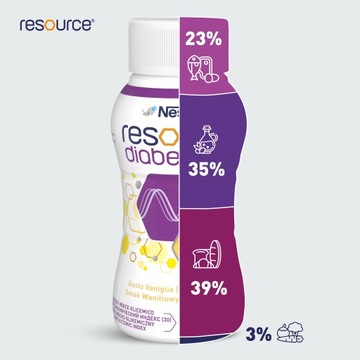 Resource Diabet Plus – со вкусом ванили 4х200мл