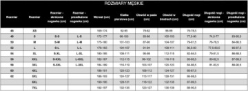 КУРТКА SECA AERO III РАЗЛИЧНЫХ РАЗМЕРОВ